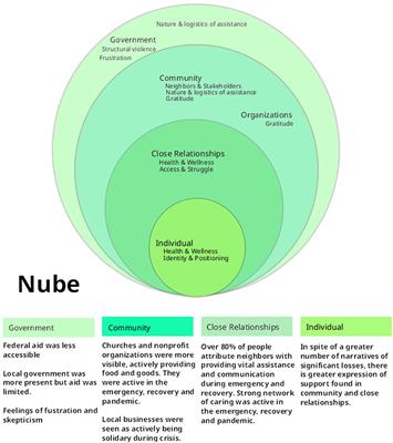 Collecting and communicating perishable data in a post-disaster context: rapid research and rapid dissemination